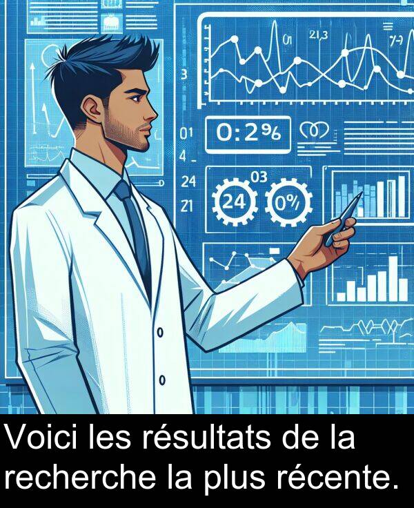 plus: Voici les résultats de la recherche la plus récente.