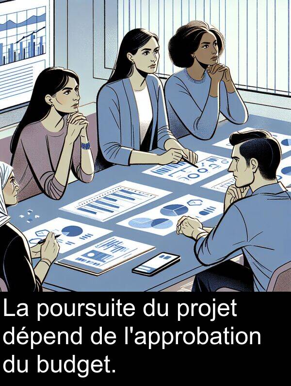 poursuite: La poursuite du projet dépend de l'approbation du budget.