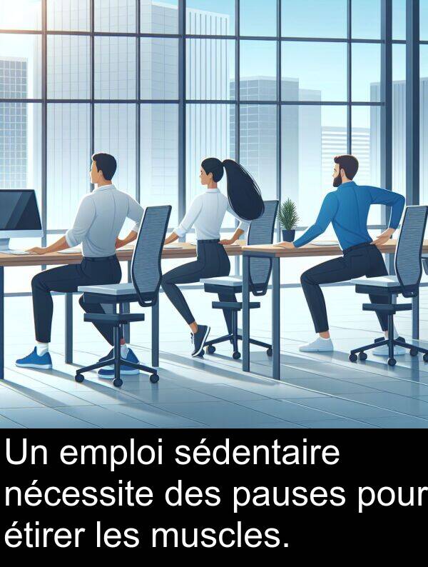 nécessite: Un emploi sédentaire nécessite des pauses pour étirer les muscles.