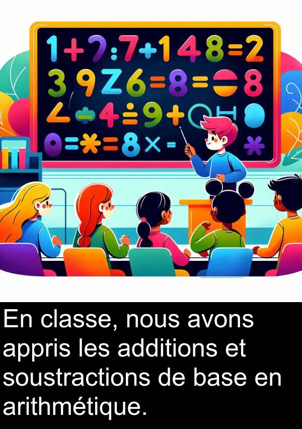 soustractions: En classe, nous avons appris les additions et soustractions de base en arithmétique.