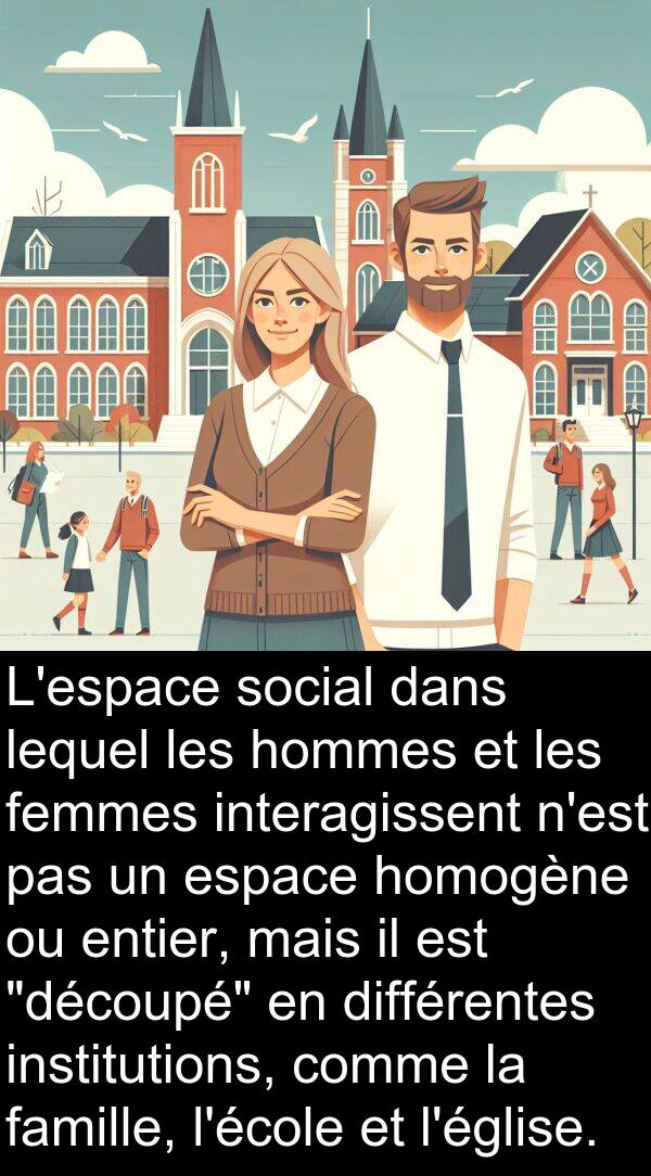 homogène: L'espace social dans lequel les hommes et les femmes interagissent n'est pas un espace homogène ou entier, mais il est "découpé" en différentes institutions, comme la famille, l'école et l'église.