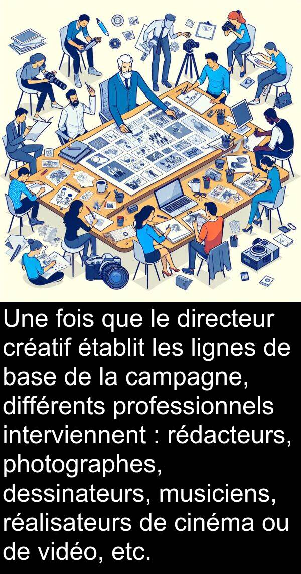 dessinateurs: Une fois que le directeur créatif établit les lignes de base de la campagne, différents professionnels interviennent : rédacteurs, photographes, dessinateurs, musiciens, réalisateurs de cinéma ou de vidéo, etc.