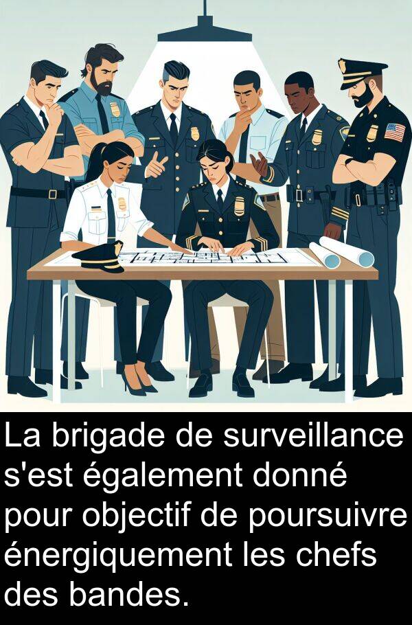 également: La brigade de surveillance s'est également donné pour objectif de poursuivre énergiquement les chefs des bandes.