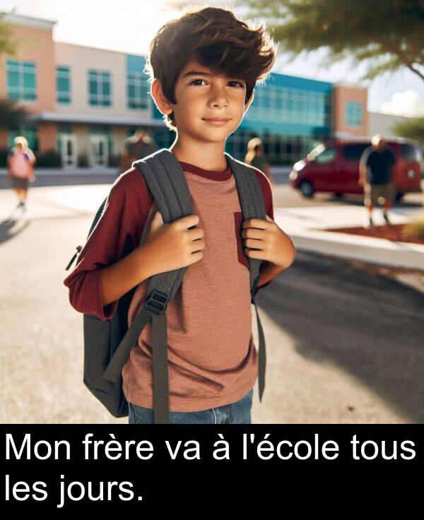 les: Mon frère va à l'école tous les jours.