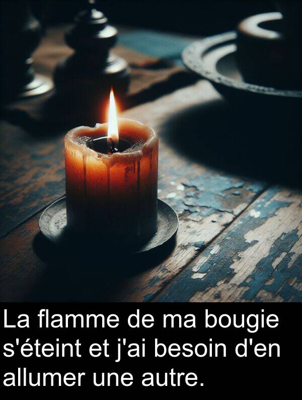 besoin: La flamme de ma bougie s'éteint et j'ai besoin d'en allumer une autre.