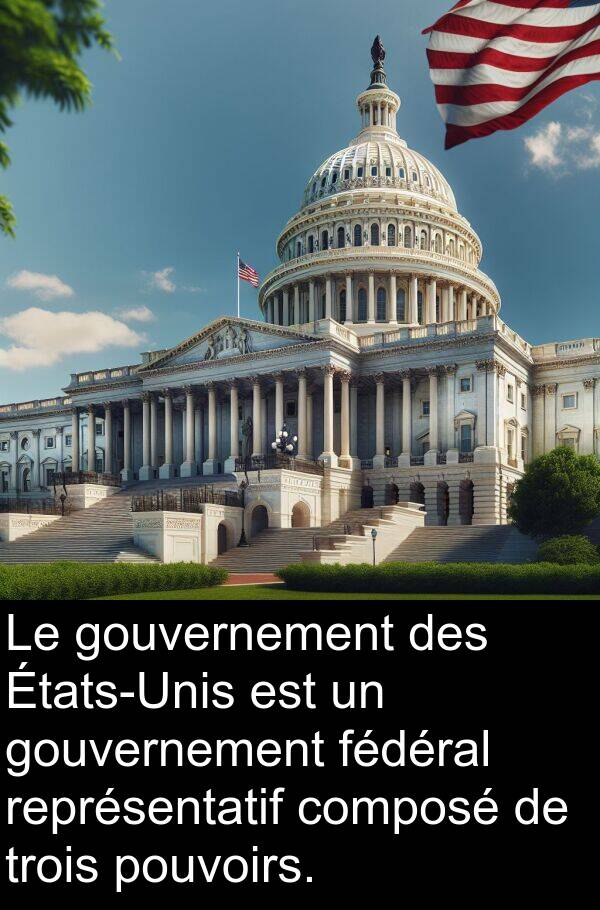 représentatif: Le gouvernement des États-Unis est un gouvernement fédéral représentatif composé de trois pouvoirs.