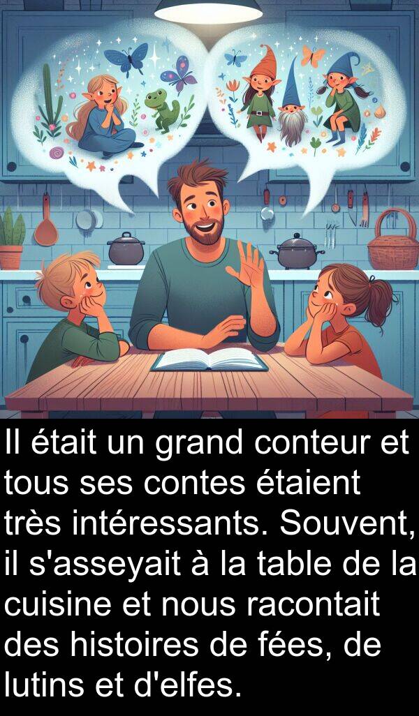 racontait: Il était un grand conteur et tous ses contes étaient très intéressants. Souvent, il s'asseyait à la table de la cuisine et nous racontait des histoires de fées, de lutins et d'elfes.