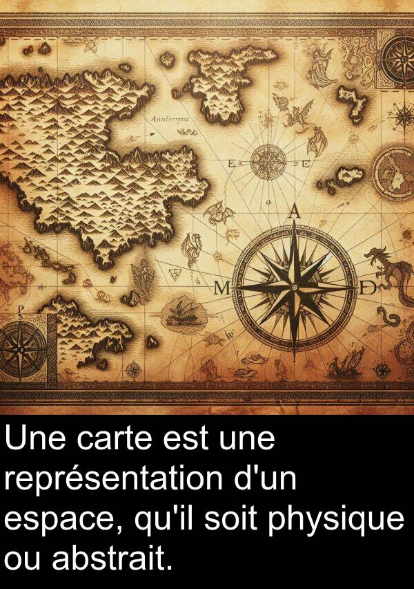 représentation: Une carte est une représentation d'un espace, qu'il soit physique ou abstrait.