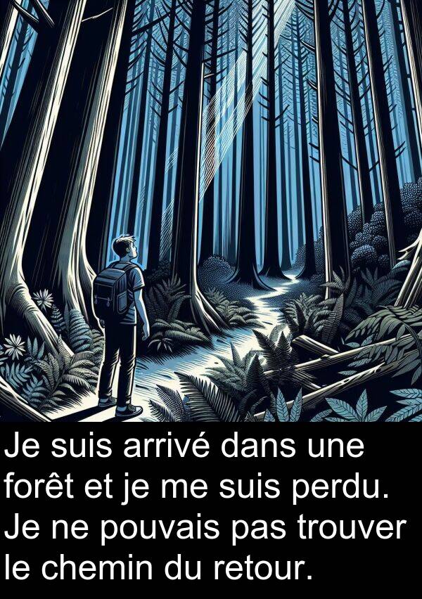 trouver: Je suis arrivé dans une forêt et je me suis perdu. Je ne pouvais pas trouver le chemin du retour.