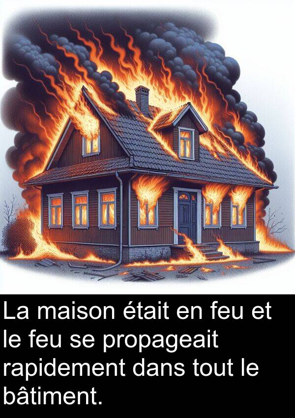 rapidement: La maison était en feu et le feu se propageait rapidement dans tout le bâtiment.