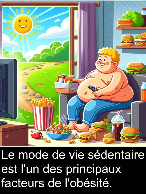 facteurs: Le mode de vie sédentaire est l'un des principaux facteurs de l'obésité.