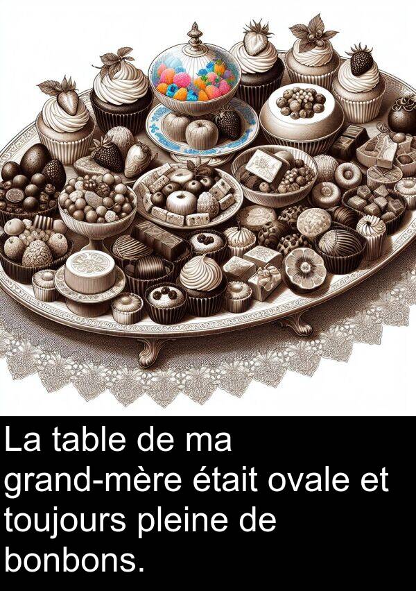 pleine: La table de ma grand-mère était ovale et toujours pleine de bonbons.