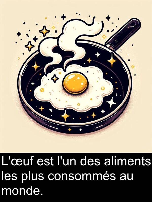 plus: L'œuf est l'un des aliments les plus consommés au monde.
