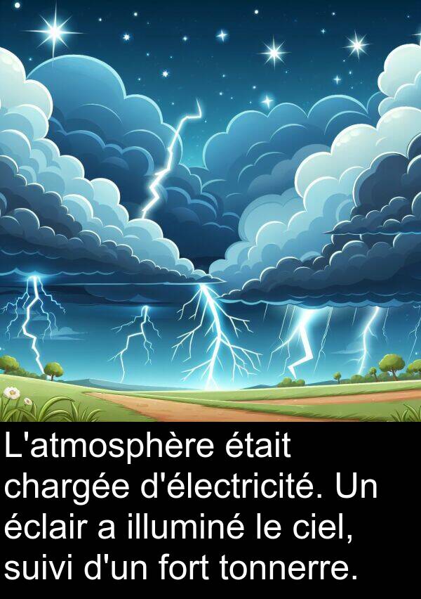 éclair: L'atmosphère était chargée d'électricité. Un éclair a illuminé le ciel, suivi d'un fort tonnerre.