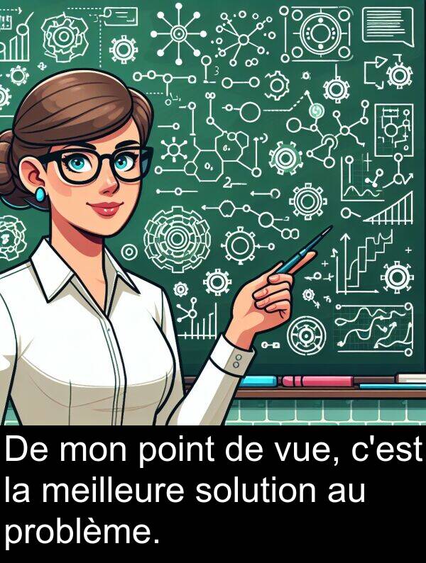 meilleure: De mon point de vue, c'est la meilleure solution au problème.
