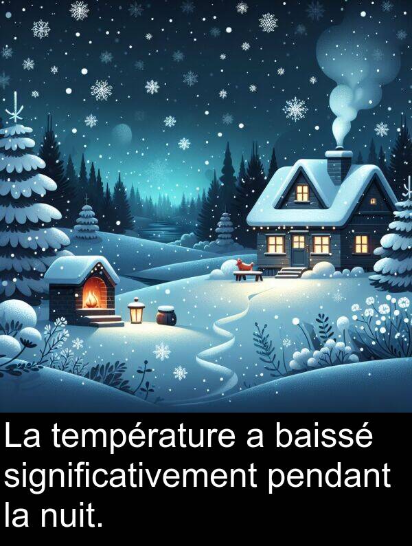 baissé: La température a baissé significativement pendant la nuit.