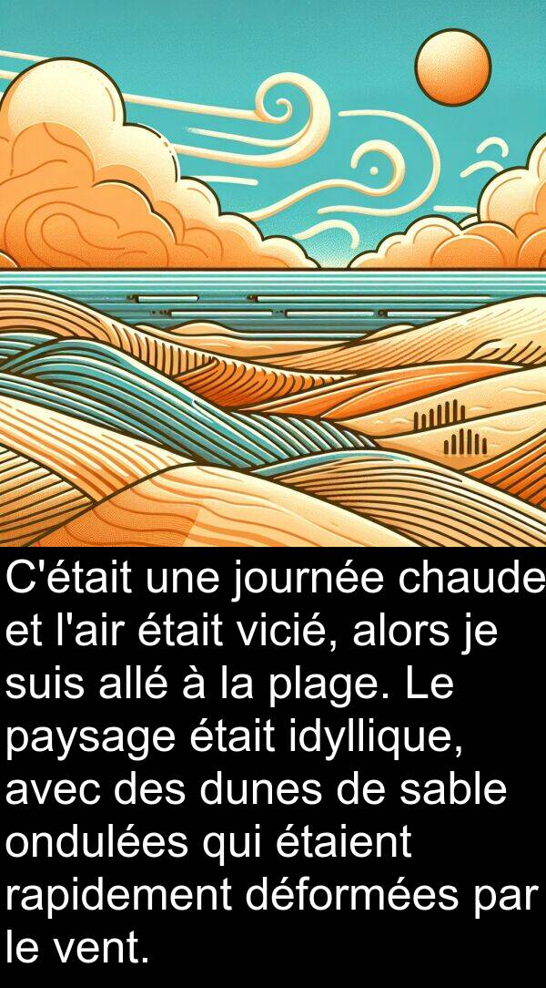 rapidement: C'était une journée chaude et l'air était vicié, alors je suis allé à la plage. Le paysage était idyllique, avec des dunes de sable ondulées qui étaient rapidement déformées par le vent.