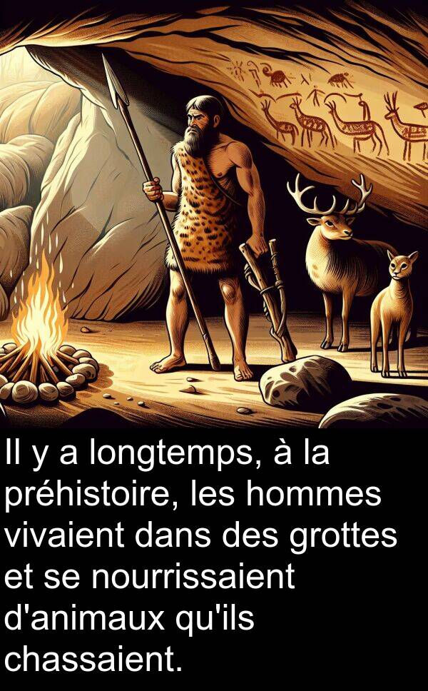 longtemps: Il y a longtemps, à la préhistoire, les hommes vivaient dans des grottes et se nourrissaient d'animaux qu'ils chassaient.