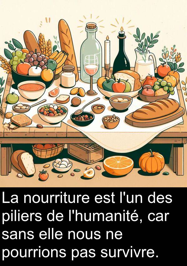 car: La nourriture est l'un des piliers de l'humanité, car sans elle nous ne pourrions pas survivre.