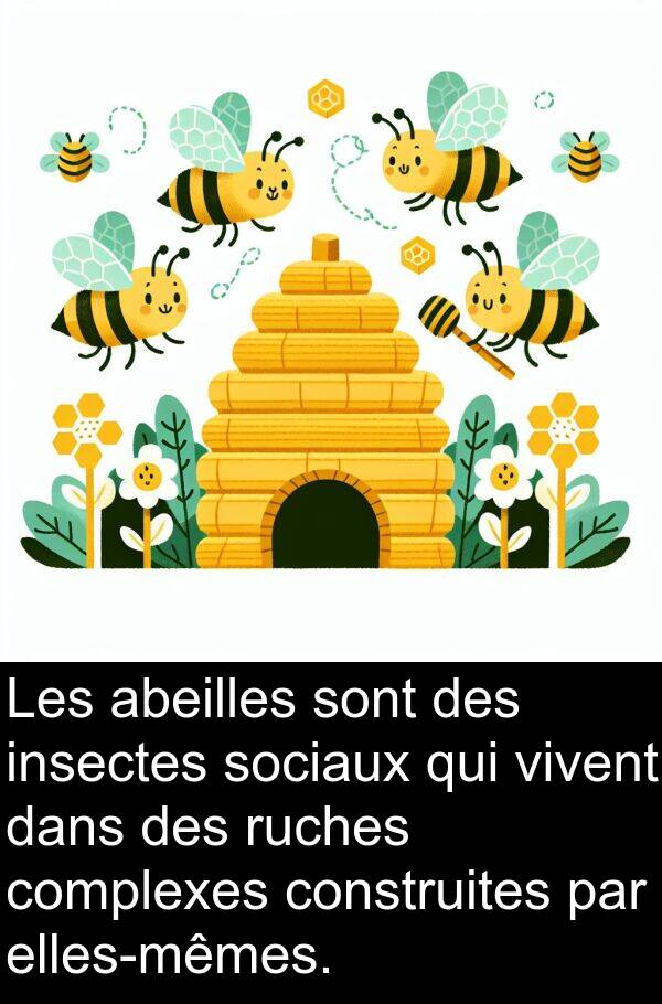 vivent: Les abeilles sont des insectes sociaux qui vivent dans des ruches complexes construites par elles-mêmes.
