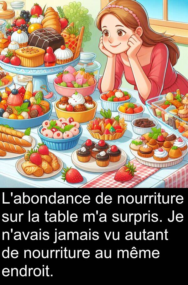surpris: L'abondance de nourriture sur la table m'a surpris. Je n'avais jamais vu autant de nourriture au même endroit.