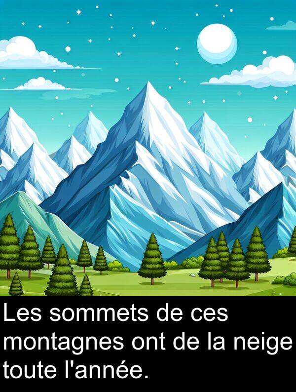 ont: Les sommets de ces montagnes ont de la neige toute l'année.