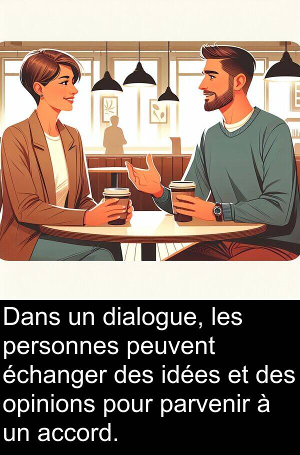 échanger: Dans un dialogue, les personnes peuvent échanger des idées et des opinions pour parvenir à un accord.