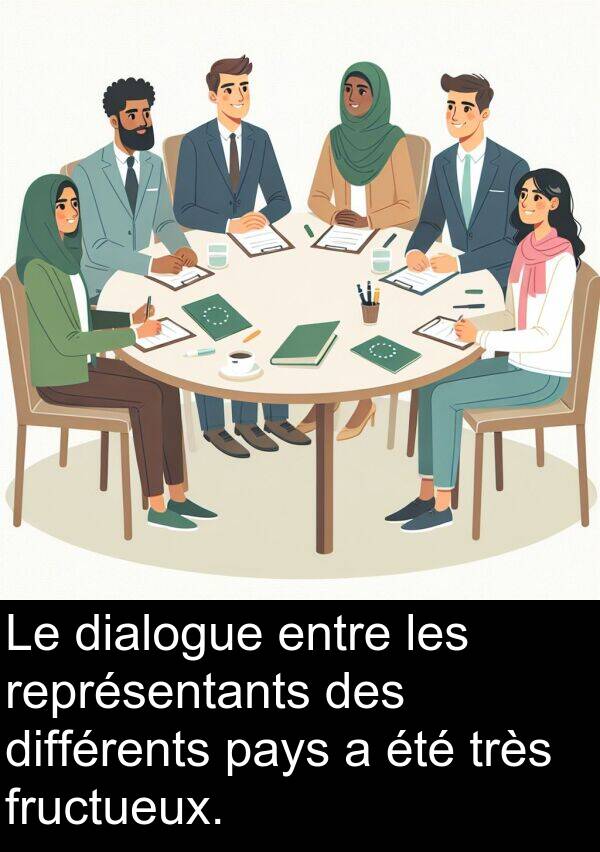 représentants: Le dialogue entre les représentants des différents pays a été très fructueux.