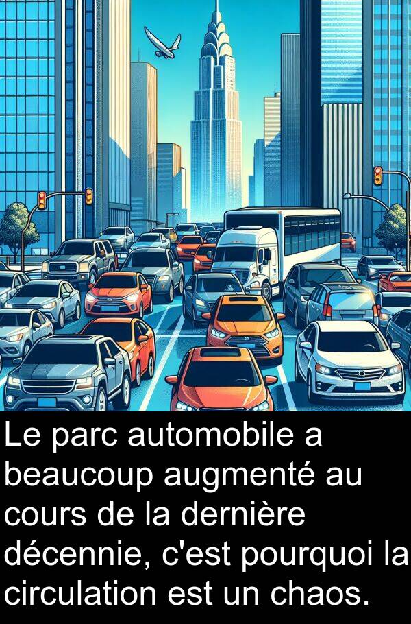 décennie: Le parc automobile a beaucoup augmenté au cours de la dernière décennie, c'est pourquoi la circulation est un chaos.