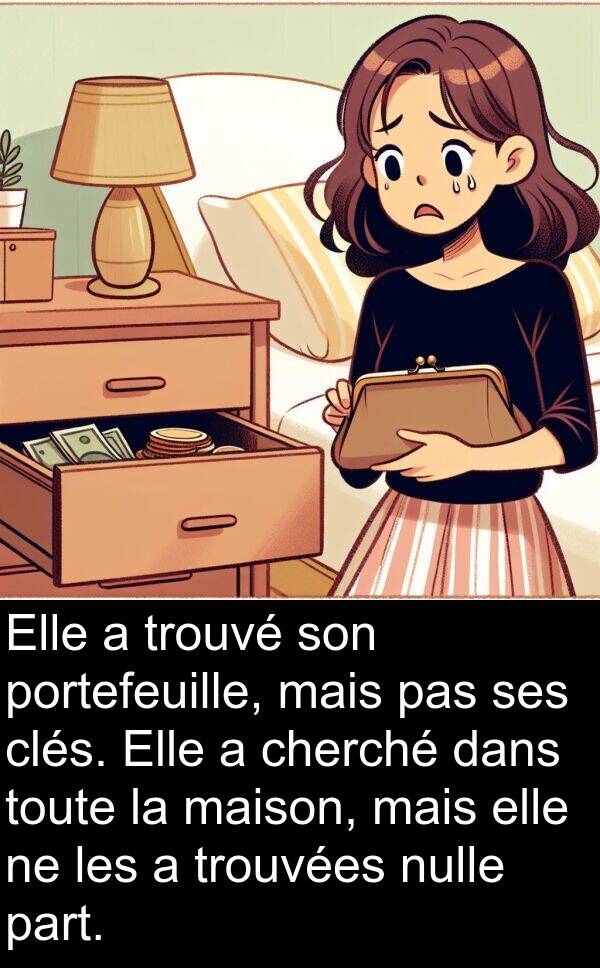 clés: Elle a trouvé son portefeuille, mais pas ses clés. Elle a cherché dans toute la maison, mais elle ne les a trouvées nulle part.