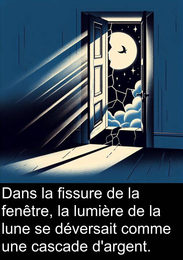 fissure: Dans la fissure de la fenêtre, la lumière de la lune se déversait comme une cascade d'argent.