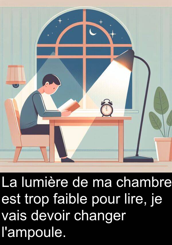 faible: La lumière de ma chambre est trop faible pour lire, je vais devoir changer l'ampoule.