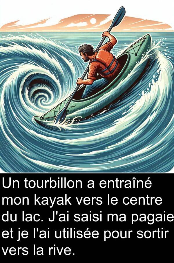lac: Un tourbillon a entraîné mon kayak vers le centre du lac. J'ai saisi ma pagaie et je l'ai utilisée pour sortir vers la rive.