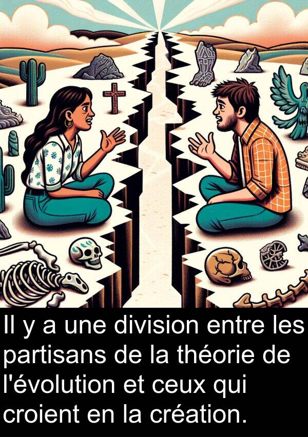 division: Il y a une division entre les partisans de la théorie de l'évolution et ceux qui croient en la création.