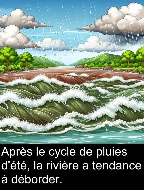 déborder: Après le cycle de pluies d'été, la rivière a tendance à déborder.