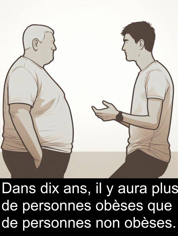 obèses: Dans dix ans, il y aura plus de personnes obèses que de personnes non obèses.