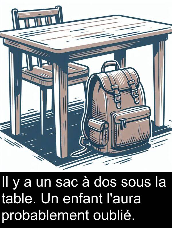 sac: Il y a un sac à dos sous la table. Un enfant l'aura probablement oublié.