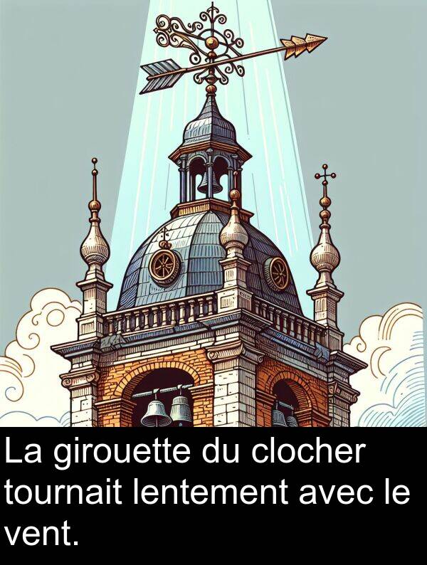 lentement: La girouette du clocher tournait lentement avec le vent.