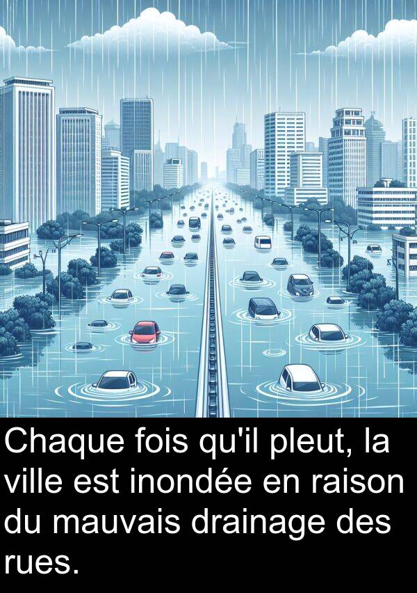 raison: Chaque fois qu'il pleut, la ville est inondée en raison du mauvais drainage des rues.
