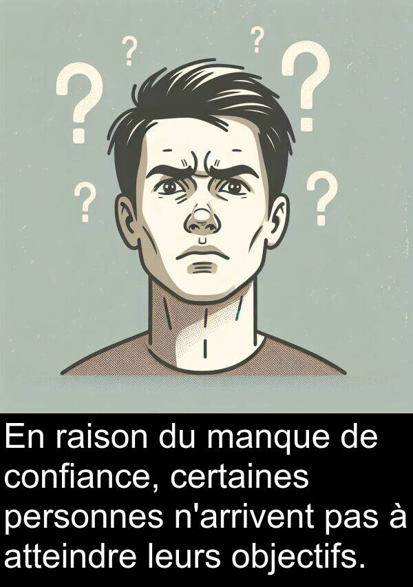 leurs: En raison du manque de confiance, certaines personnes n'arrivent pas à atteindre leurs objectifs.