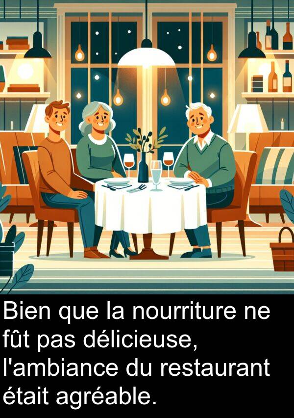 agréable: Bien que la nourriture ne fût pas délicieuse, l'ambiance du restaurant était agréable.