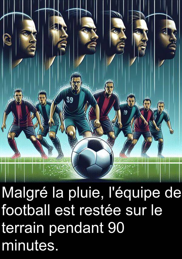 terrain: Malgré la pluie, l'équipe de football est restée sur le terrain pendant 90 minutes.