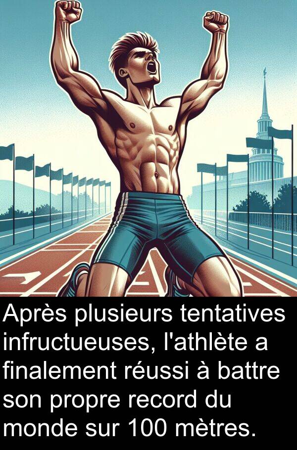 battre: Après plusieurs tentatives infructueuses, l'athlète a finalement réussi à battre son propre record du monde sur 100 mètres.