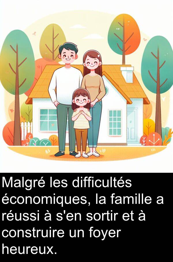 économiques: Malgré les difficultés économiques, la famille a réussi à s'en sortir et à construire un foyer heureux.