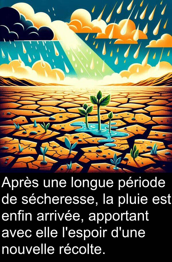 longue: Après une longue période de sécheresse, la pluie est enfin arrivée, apportant avec elle l'espoir d'une nouvelle récolte.