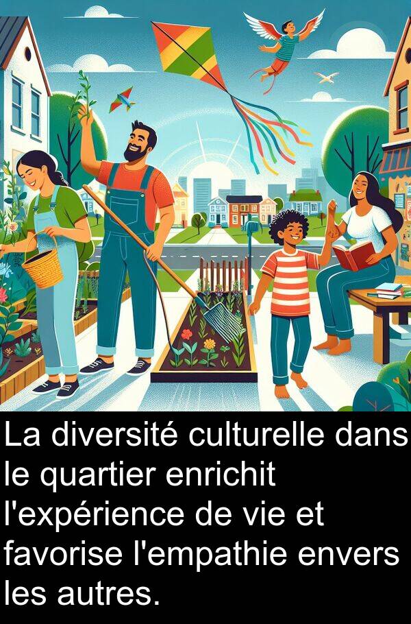 quartier: La diversité culturelle dans le quartier enrichit l'expérience de vie et favorise l'empathie envers les autres.