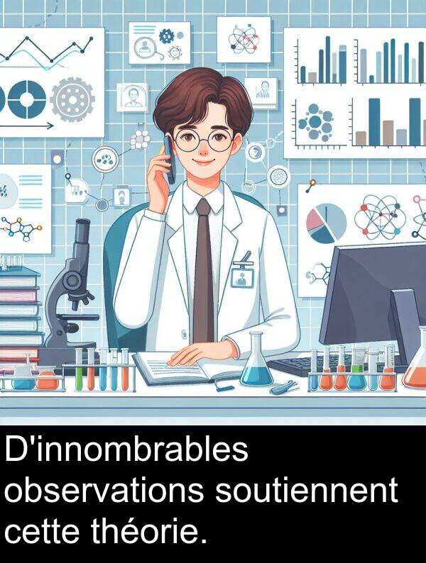 observations: D'innombrables observations soutiennent cette théorie.