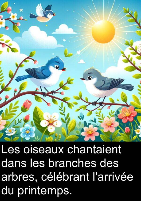 branches: Les oiseaux chantaient dans les branches des arbres, célébrant l'arrivée du printemps.