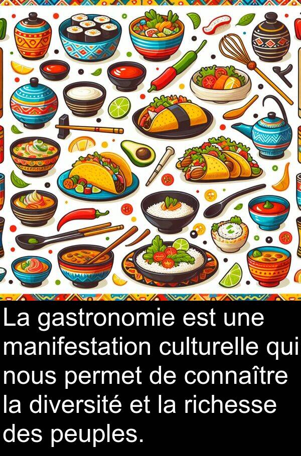 manifestation: La gastronomie est une manifestation culturelle qui nous permet de connaître la diversité et la richesse des peuples.