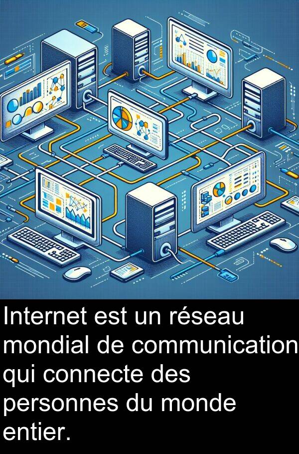 entier: Internet est un réseau mondial de communication qui connecte des personnes du monde entier.